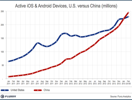 iOS&安卓設(shè)備