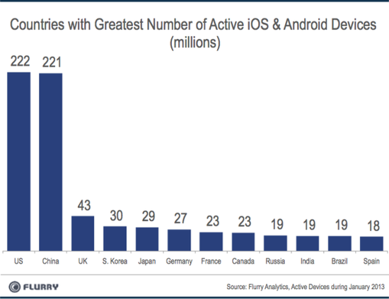 iOS & Android設(shè)備
