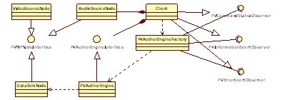 PVAuthor類(lèi)繼承關(guān)系圖