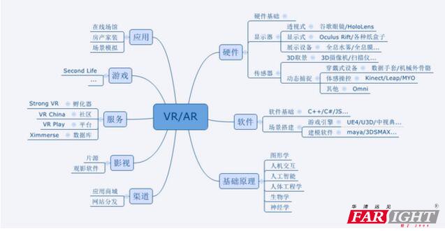 VR_l(f)g